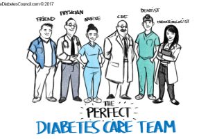 Team Approach can only Prevent  Spread of Diabetes