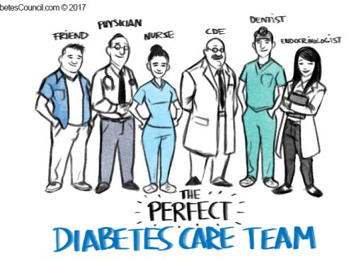 Team Approach can only Prevent  Spread of Diabetes